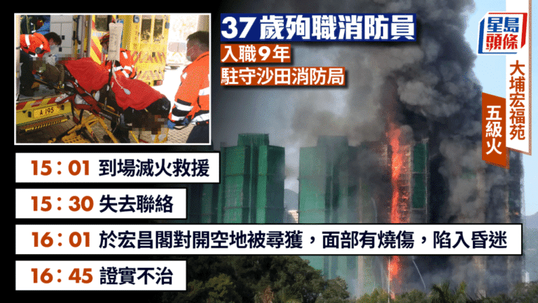 大埔宏福苑五級火：37歲消防員殉職，入職九年，救火期間失聯