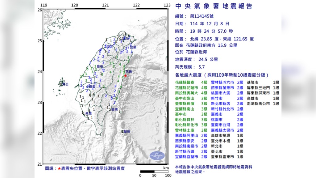 全台搖晃！花蓮近海5.7級極淺層地震 最大震度4級