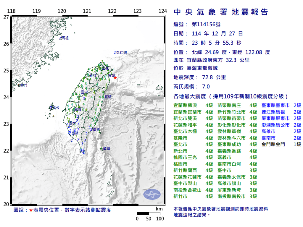 台灣宜蘭7級強震｜全台劇烈搖晃 苗栗暫無災情傳出