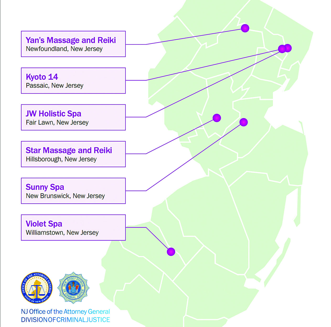 新澤西州檢方起訴文件中所列涉案按摩場所分布示意圖，包括燕氏按摩與靈氣（Yan's Massage and Reiki）、京都14（Kyoto 14）、JW整體水療（JW Holistic Spa）、星辰按摩與靈氣（Star Massage and Reiki）、陽光水療（Sunny Spa）及紫羅蘭水療（Violet Spa）。來源：新澤西州總檢察長辦公室/州刑事司法局