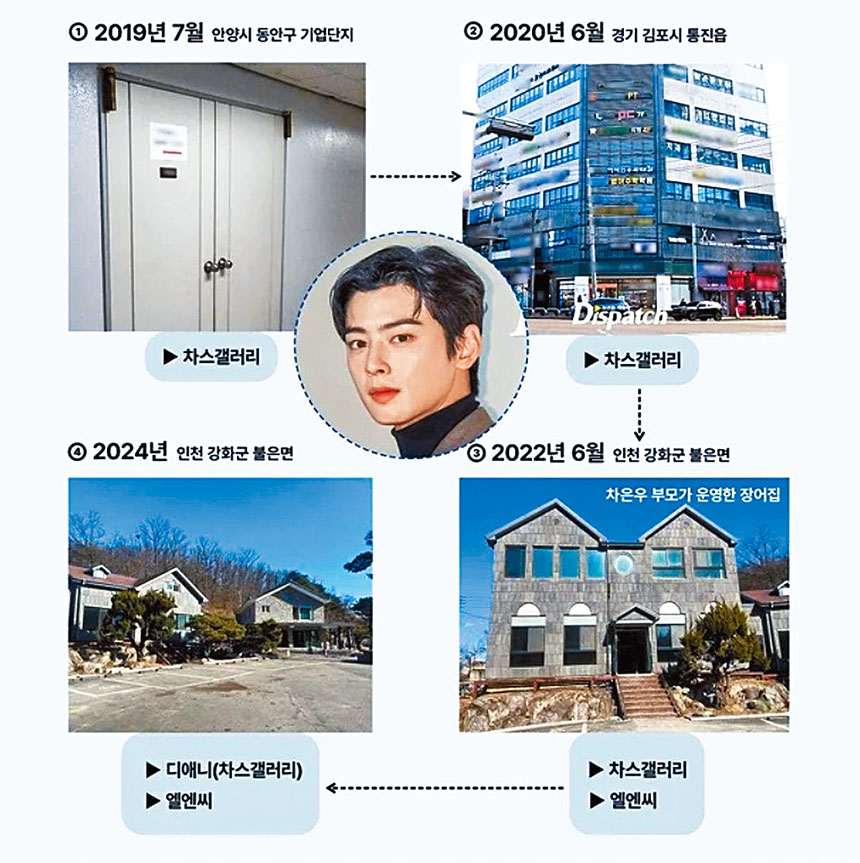 《Dispatch》踢爆車銀優如何令其家族公司三度變身，以隱瞞收入逃避付重稅。