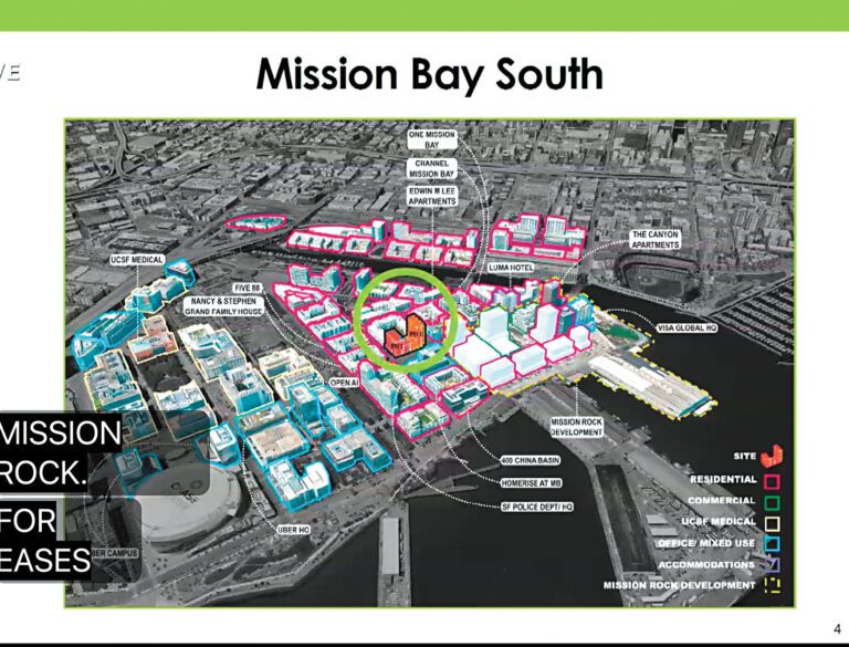 「米慎灣南」重建區整體規劃示意圖，綠圈所示為Block 4 East擬重建地段。會議截圖