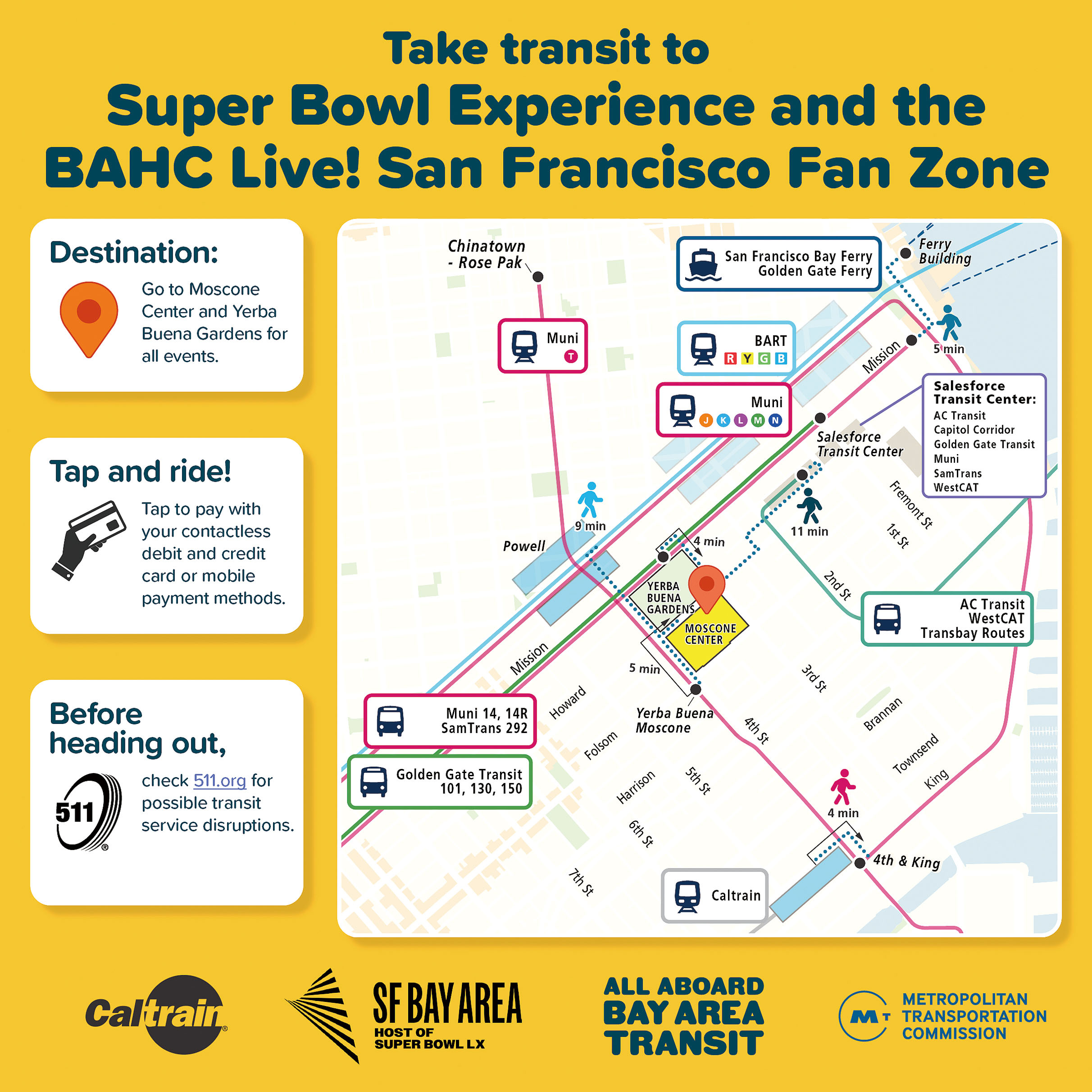 莫斯孔尼中心交通乘客指南。SFMTA