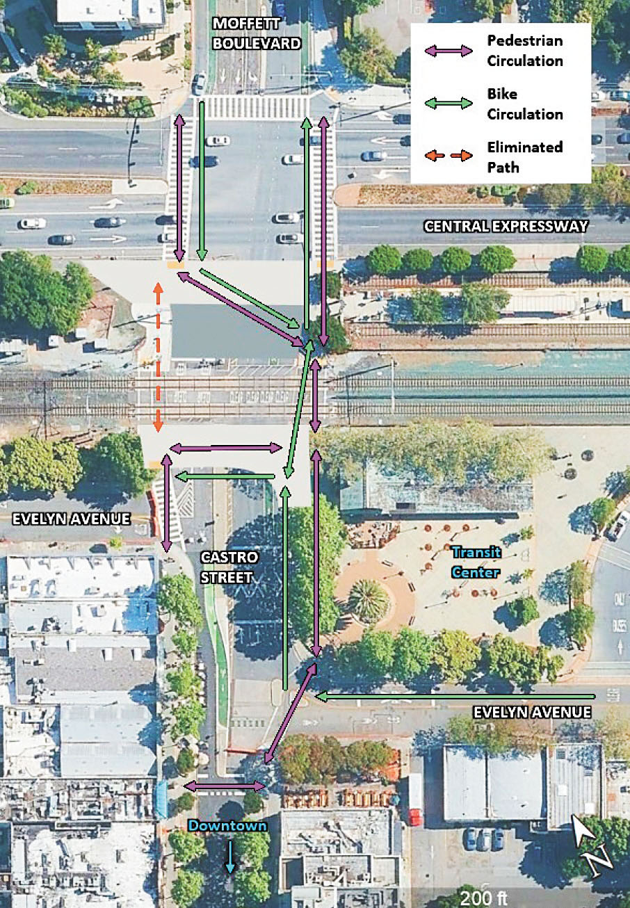 卡斯楚街立交計劃「臨時改善項目」示意圖顯示,行人及自行車穿越鐵路的通行路線。山景城市府