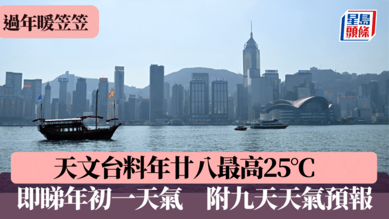 過年暖笠笠！天文台預測年廿八最高25°C 年初一天氣一覽