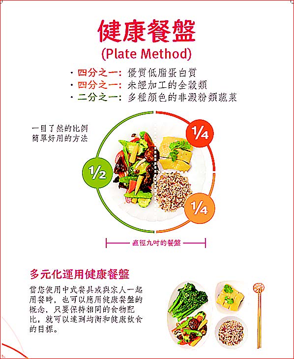 「御糖有術」有科學實証基礎，並根據華人的飲食習慣改編， 不忌米飯，強調合理的比例，四個月線上課程，完全免費！御糖有術 廣東話班
