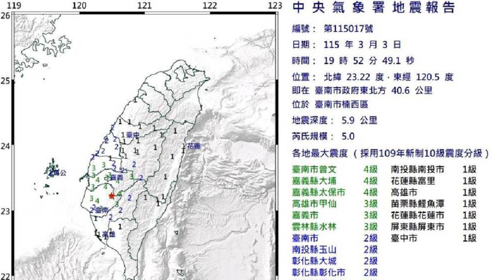 台南發生5級淺層地震 高鐵三班列車一度暫停行駛