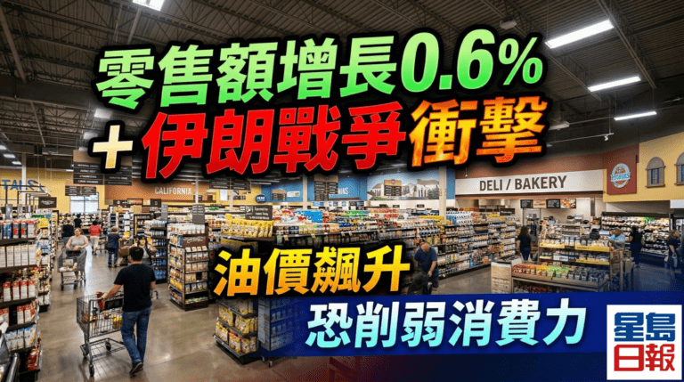 二月零售額增長0.6% 伊朗戰爭衝擊恐削弱消費力