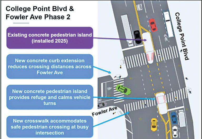 施工示意圖。紐約市交通局「零願景」網站