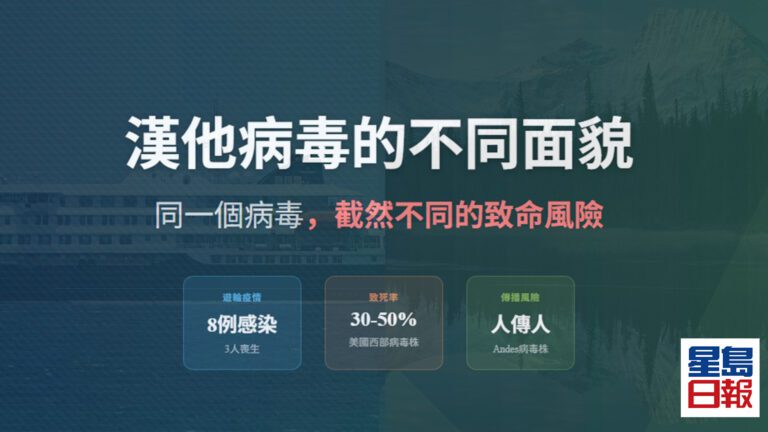從大西洋到美國西部 漢他病毒的不同面貌與致命風險