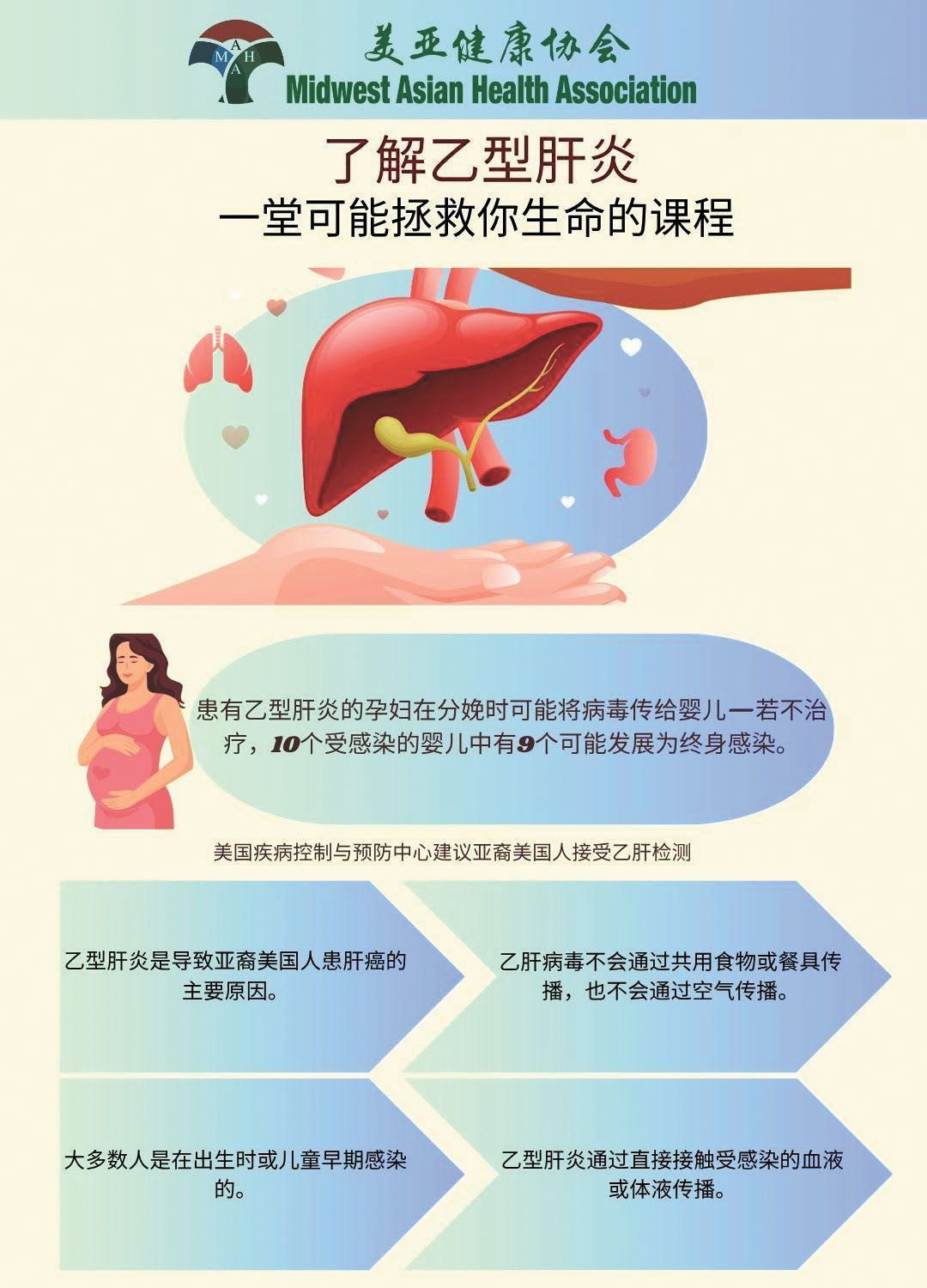 美亞健康協會在五月肝臟警覺月呼籲民眾關注並了解乙型肝炎。 美亞健康協會提供
