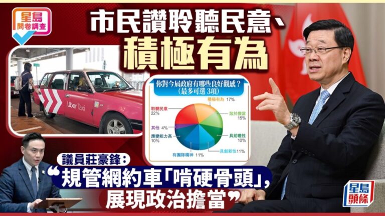 星島問卷調查：市民最認同政府聆聽民意 議員肯定取締劣質劏房及規管網約車