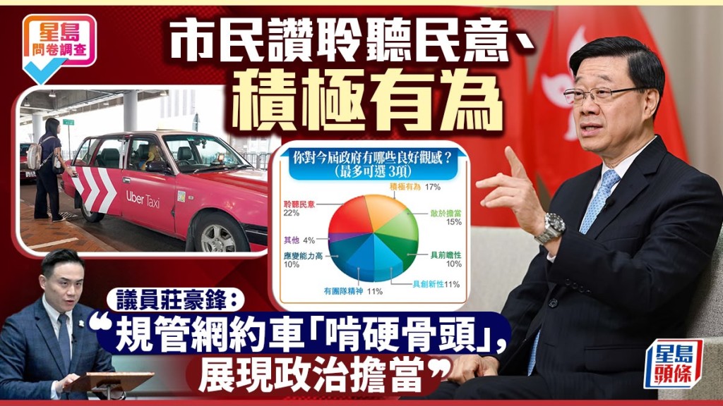 星島問卷調查:市民最認同政府聆聽民意 議員肯定取締劣質劏房及規管網約車