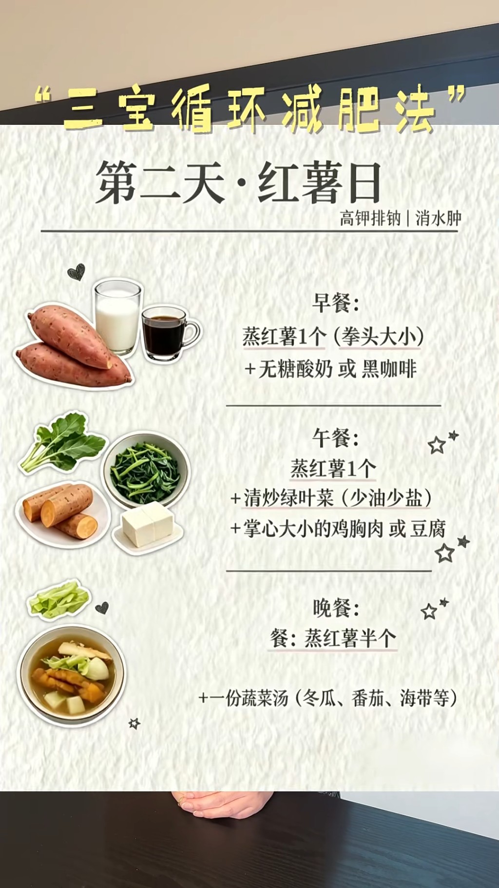 第二天進入「紅薯日」，利用高鉀成分幫助排鈉、消水腫。