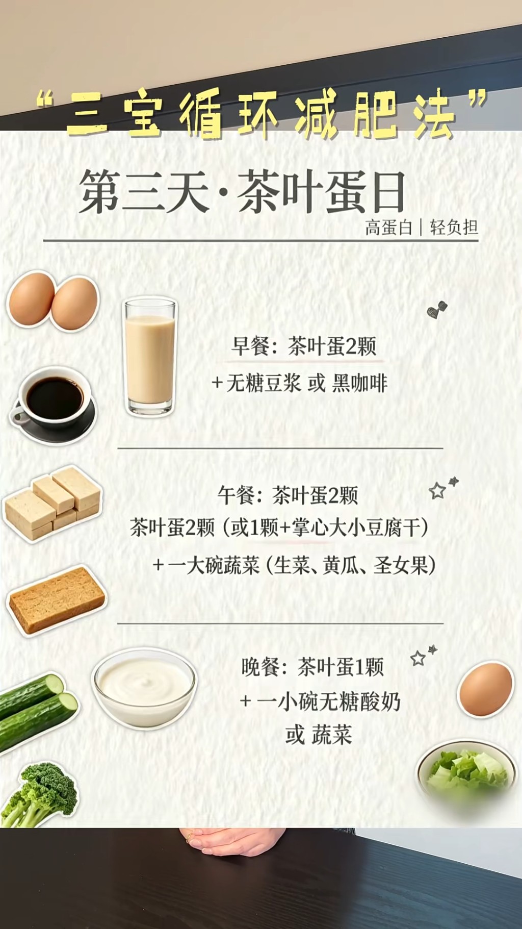 第三天是「茶葉蛋日」，主要目的是補充高蛋白質，負擔較輕。