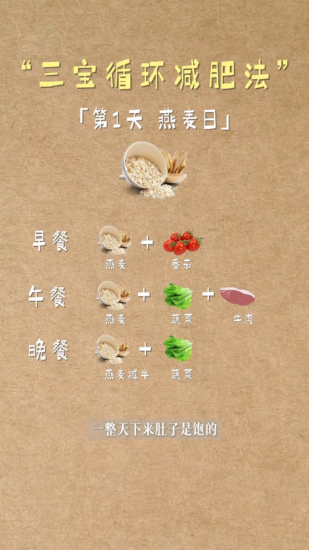 「燕麥日」全日餐單重點在於搭配蔬菜和少量肉類。