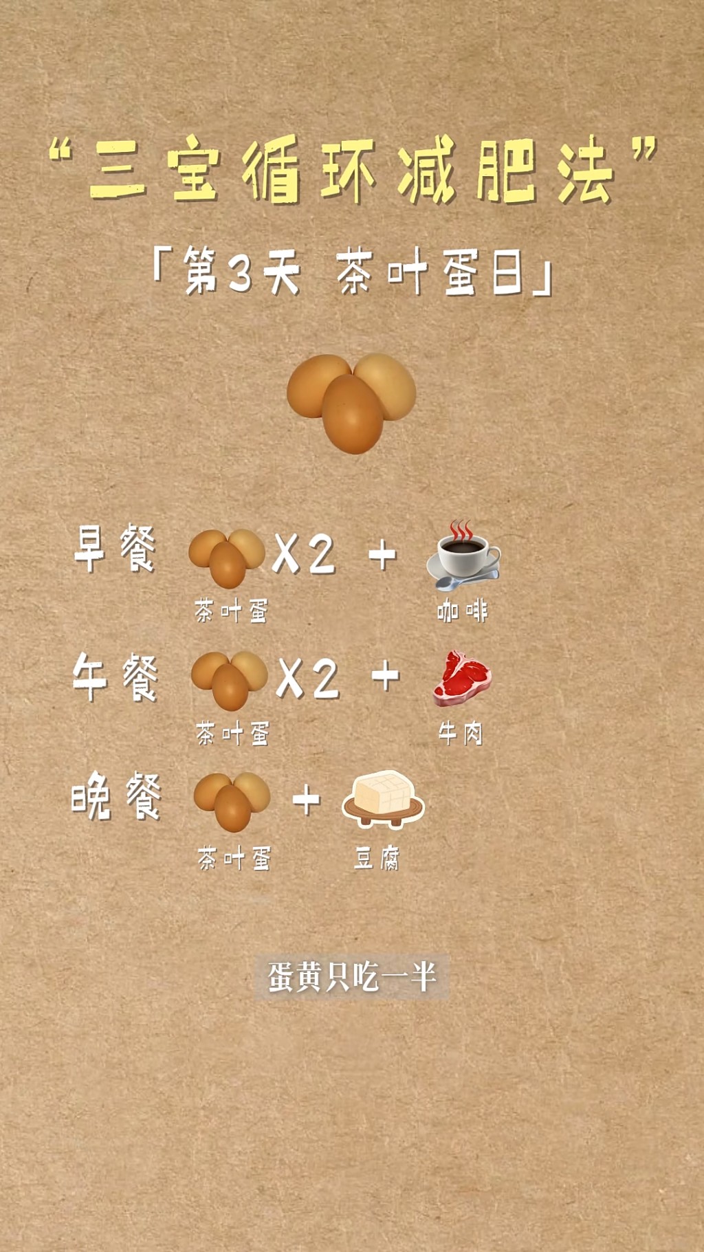 「茶葉蛋日」餐單重點是補充蛋白質，但蛋黃建議只吃一半。