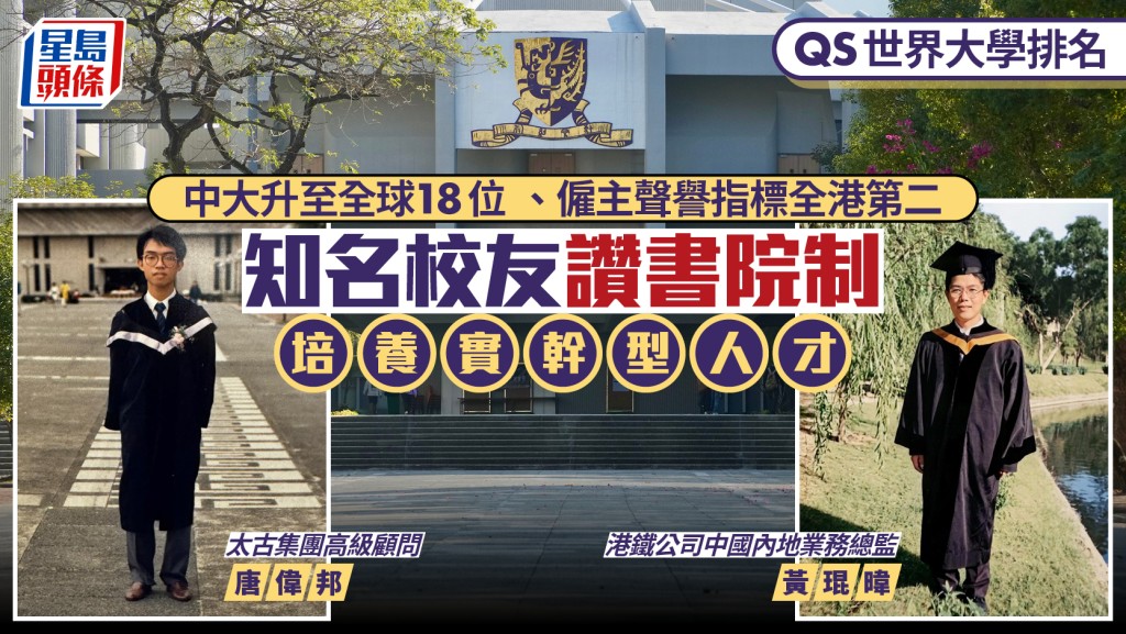 中大QS排名躍升全球第18位 僱主聲譽顯著提升 校友分享書院制優勢