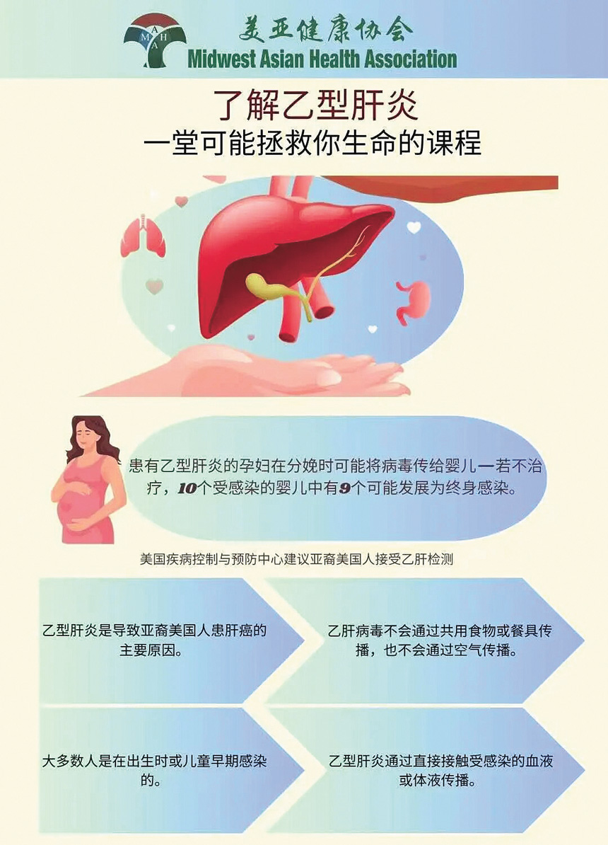 了解乙型肝炎,可以挽救生命。 美亞健康協會提供
