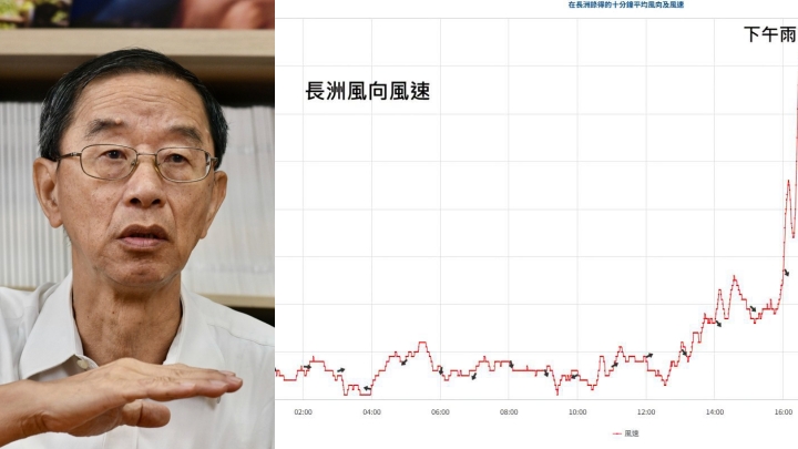 颱風紅霞逼近 長洲風速穩定上升 林超英關注預測準確度