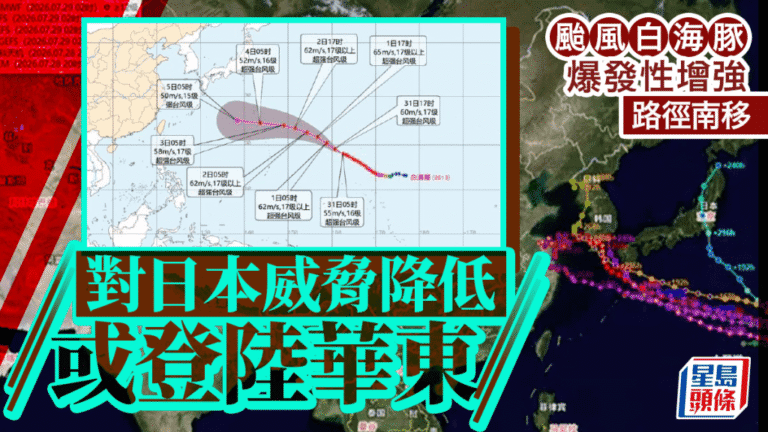 超強颱風「白海豚」路徑南移 預計下周影響沖繩、台灣北部及華東