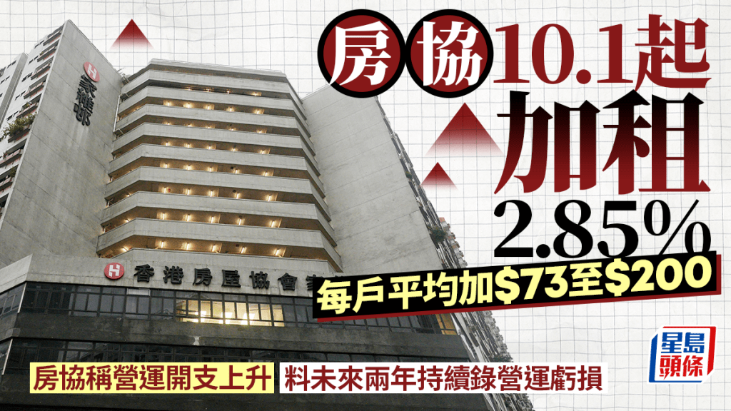 房協10月起加租2.85% 應對營運虧損 平均每戶月租增73至200元