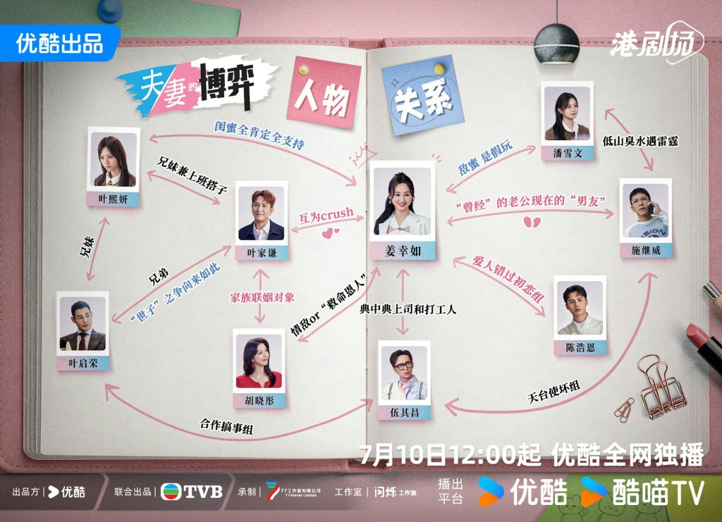《夫妻的博弈》一劇的角色關係圖。