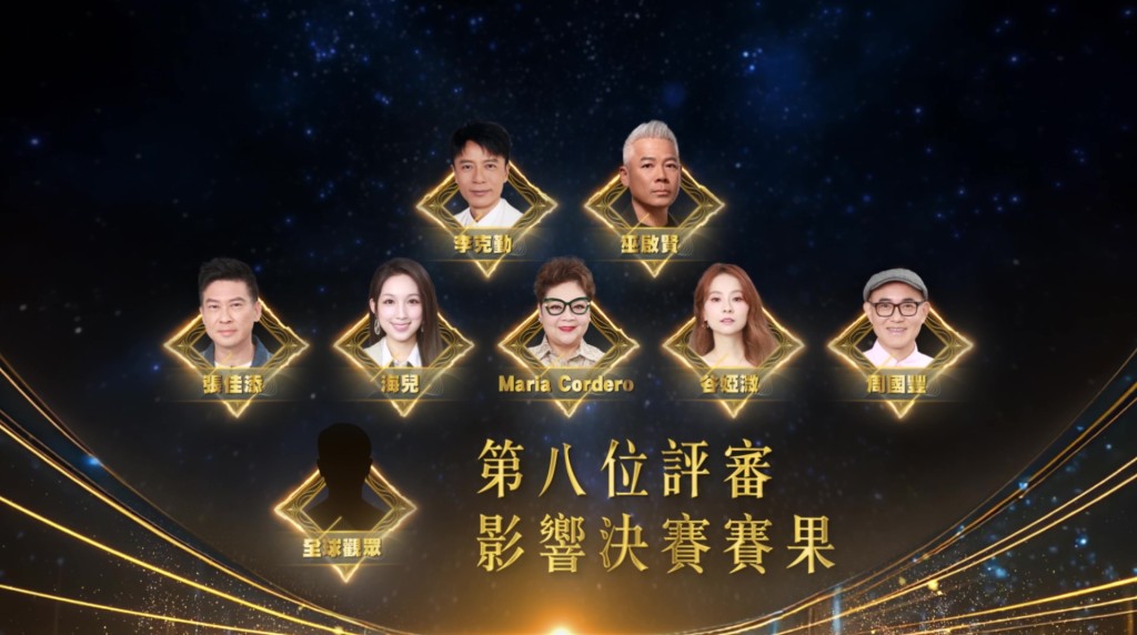 李克勤、巫啟賢等組成的評審團,連同全球觀眾的投票,將決定《中年好聲音4》的冠軍誰屬。