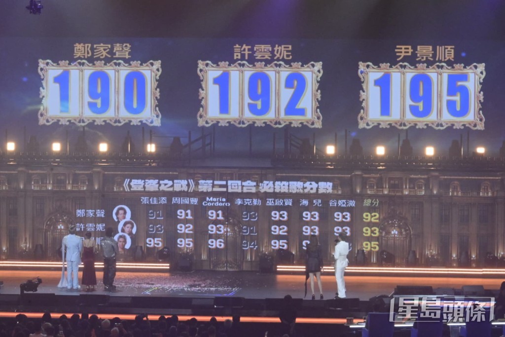 尹景順以總分195分成為冠軍。