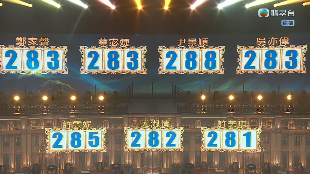 他們是總分第一的尹景順(288分)、第二的許雲妮(285分)及第三的鄭家聲(283分)。
