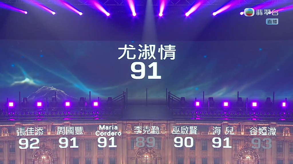 該環節尤淑情最終獲得91分。