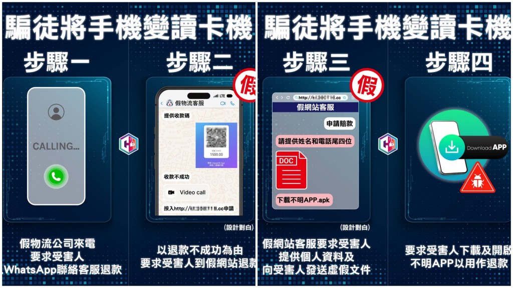 假客服騙局新手法 利用手機NFC功能盜刷信用卡 事主損失逾百萬