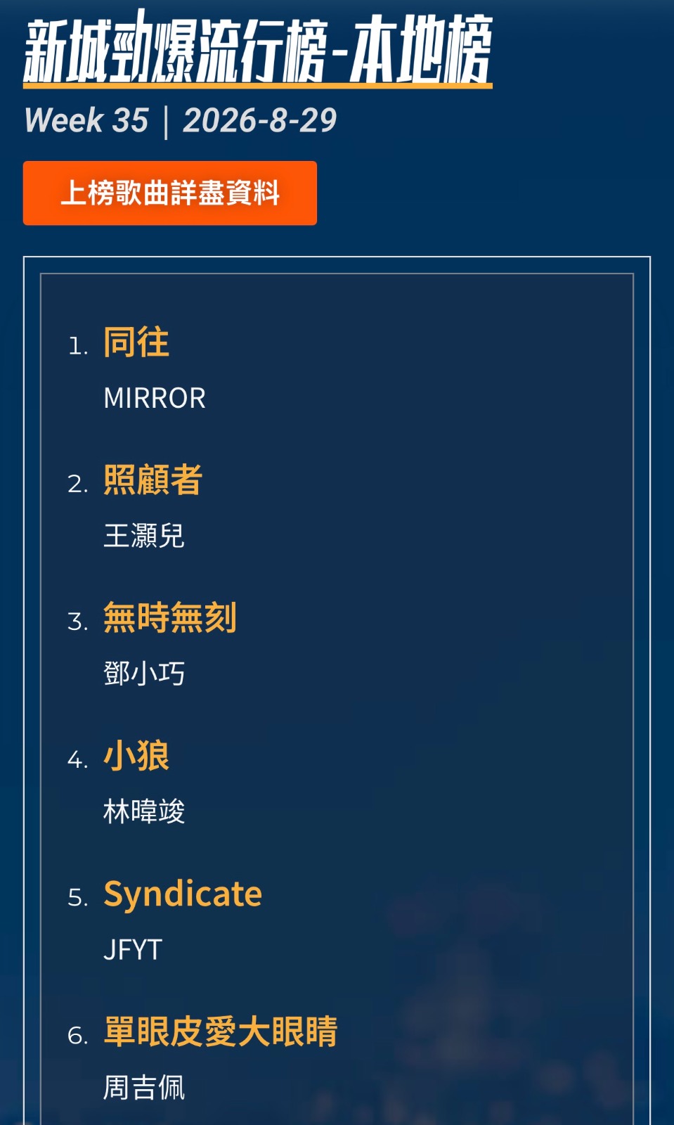 MIRROR《同往》登上新城電台「新城勁爆流行榜」冠軍。