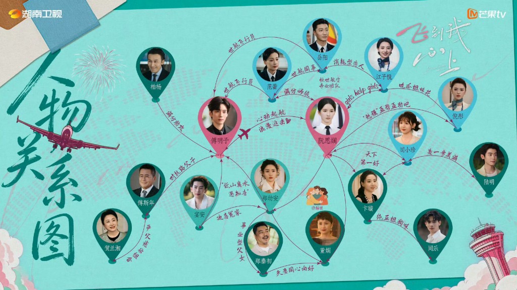 《飛到我心上》人物關係圖正式公開。