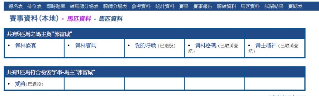 郭富城自2011年起晉身馬主行列。