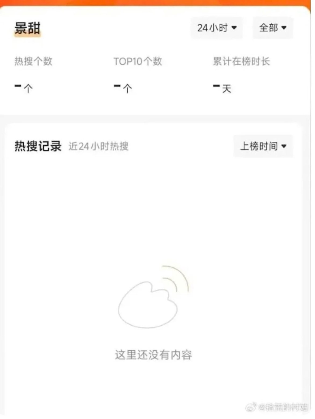 網民發現搜尋不到景甜的相關數據。
