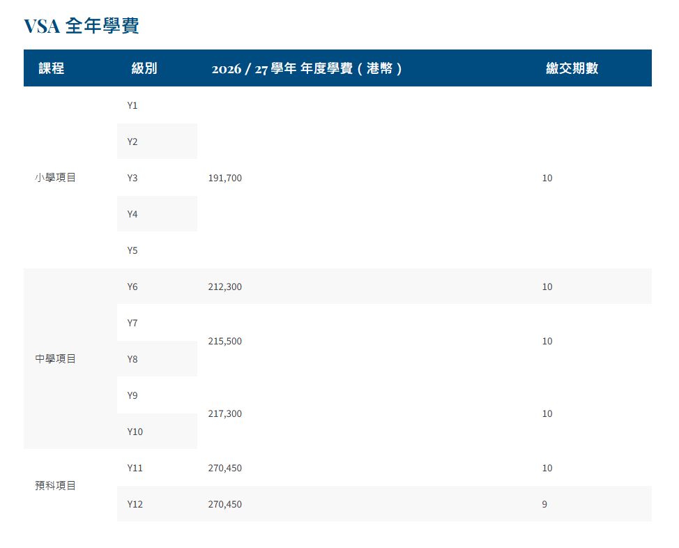 滬江維多利亞學校（VSA）2026/27學年的學費資料。