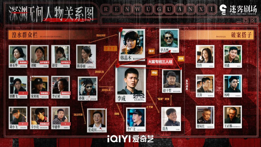 《深淵無間》主要人物關係圖釋出。