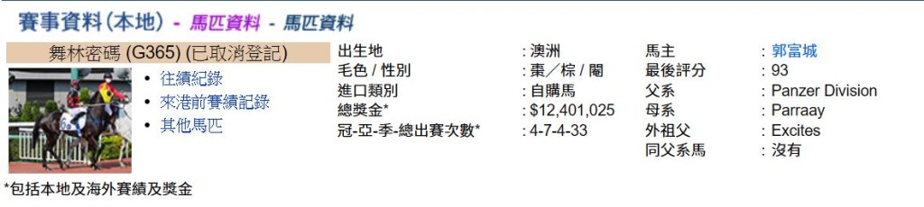 現年7歲的「舞林密碼」突被馬會取消登記，代表已離世。