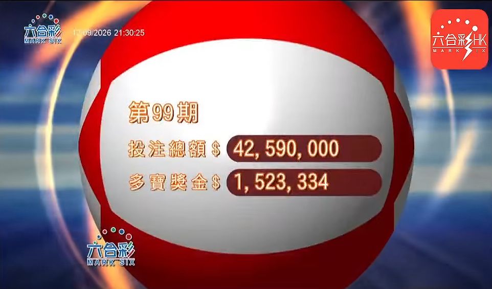 第099期六合彩總投注額為4,259萬元。