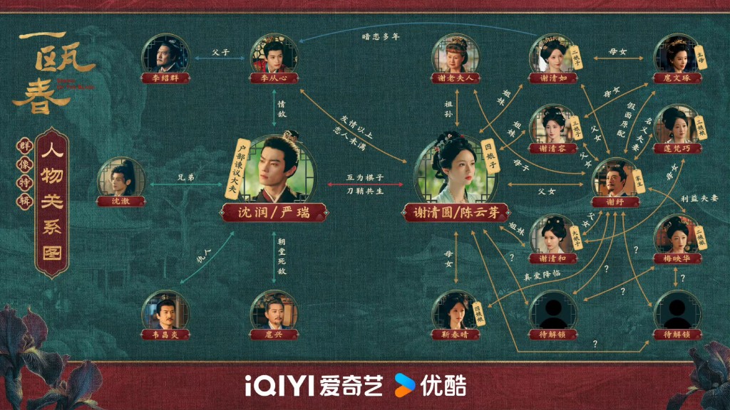 《一甌春》劇中主要人物關係圖正式公開。