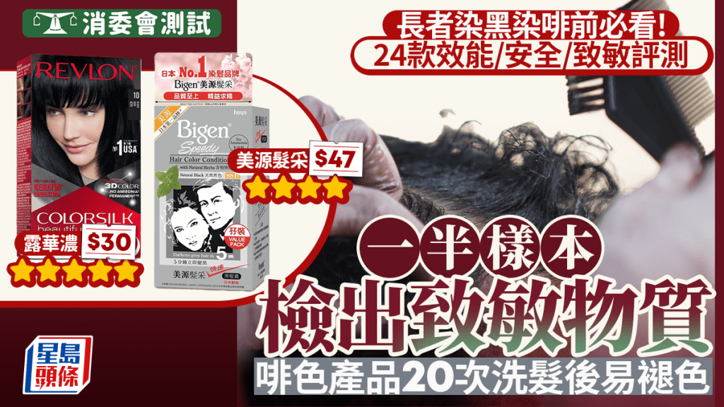 消委會測試24款染髮劑效能與安全 12款氧化型產品檢出致敏物質