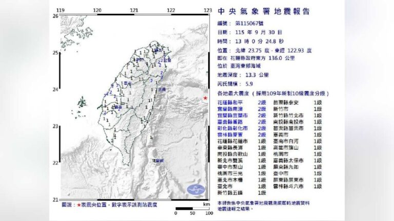 台灣花蓮外海發生5.9級地震 最大震度2級