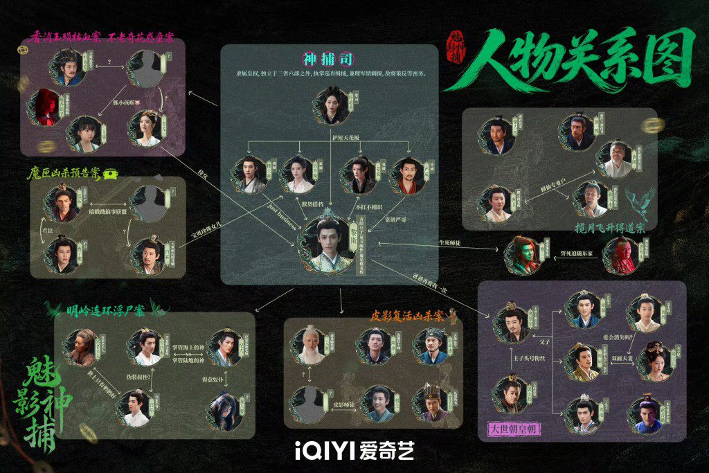 《魅影神捕》劇中人物關係圖解一覽。
