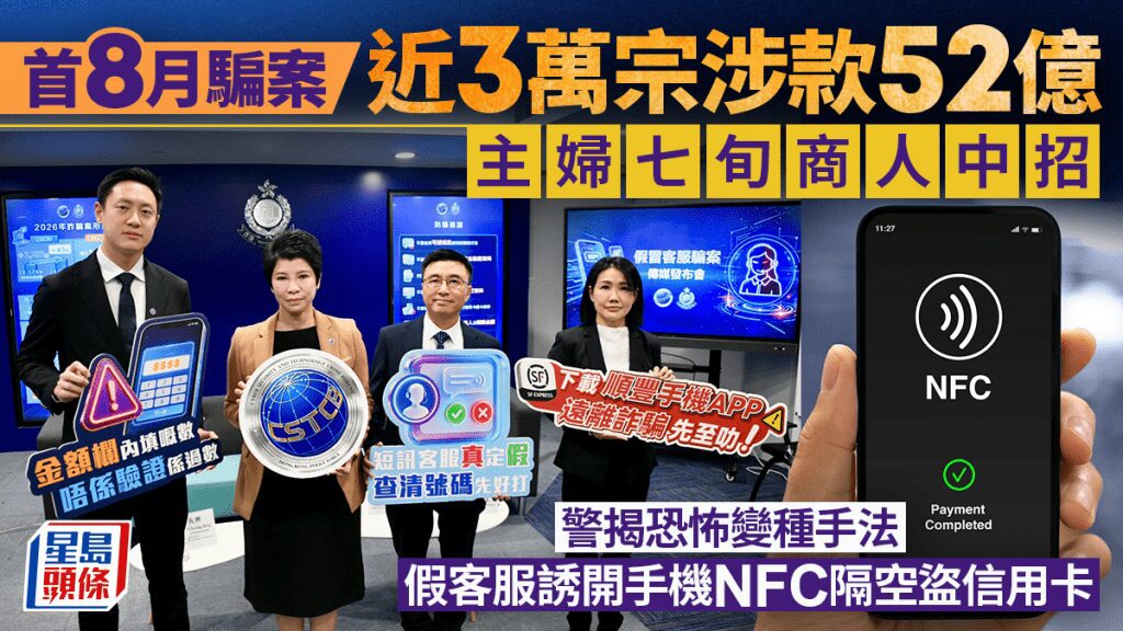 警方公布首八月騙案數據 揭假冒客服新手法誘開NFC隔空盜信用卡