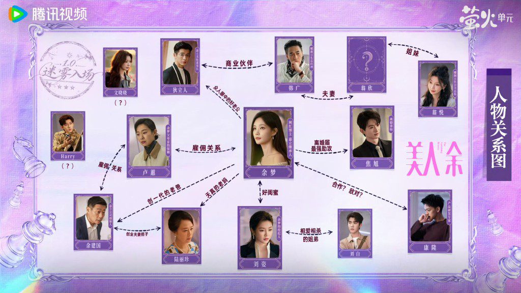 《美人餘》劇中主要角色關係圖釋出。