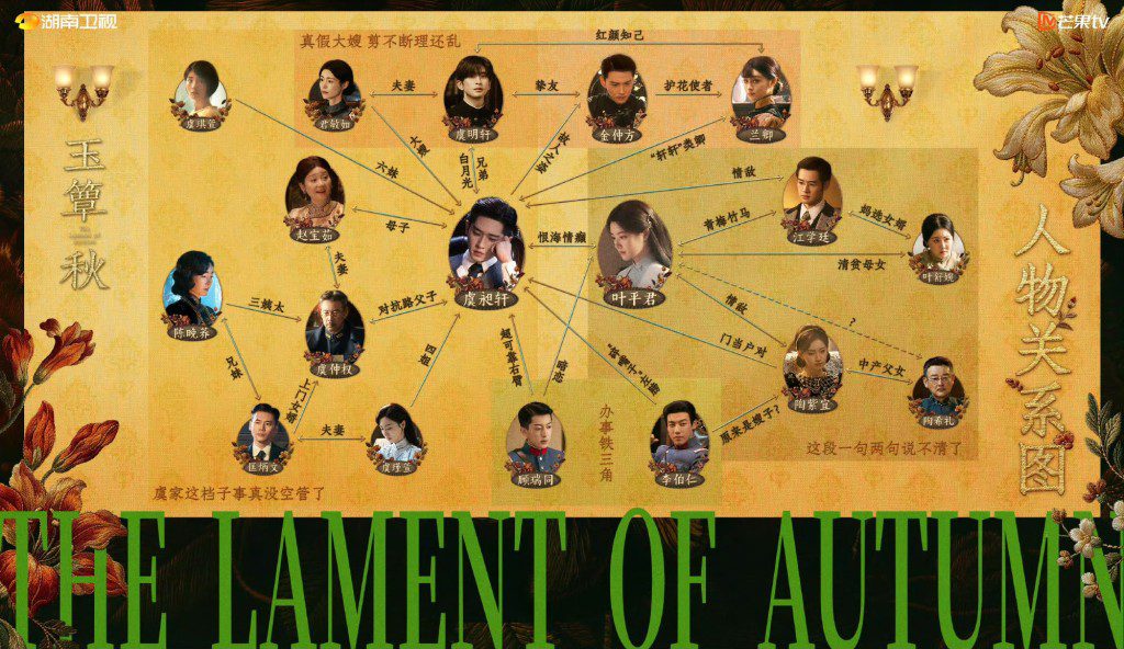 《玉簟秋》人物關係圖公開。