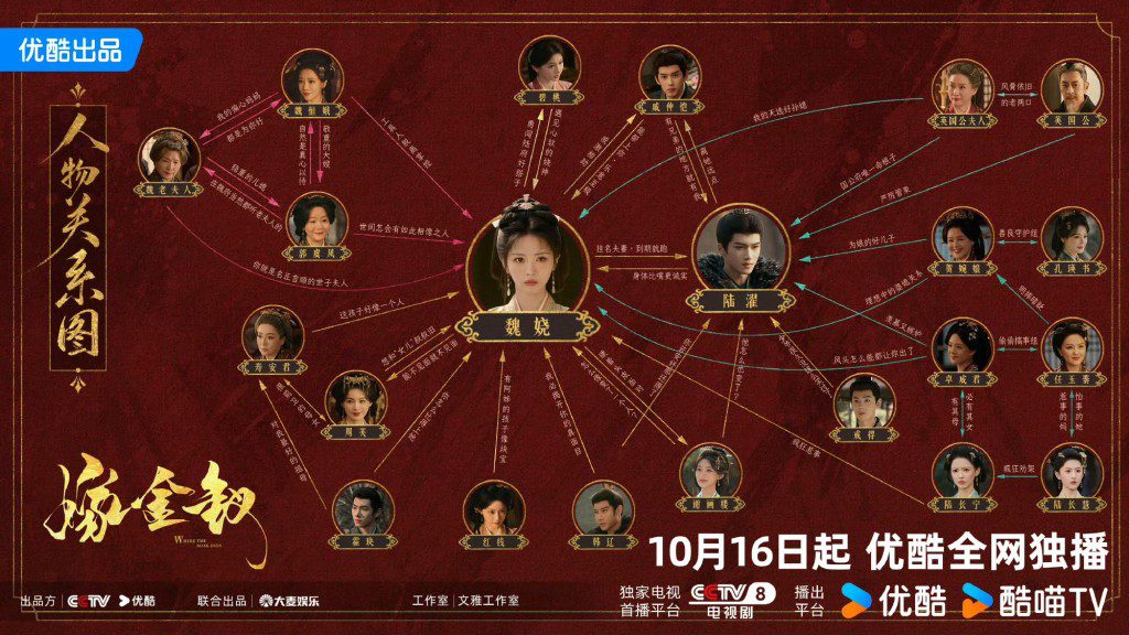 《嫁金釵》主要角色關係圖釋出。