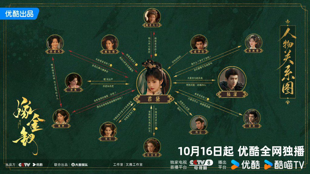 《嫁金釵》主要角色關係圖釋出。