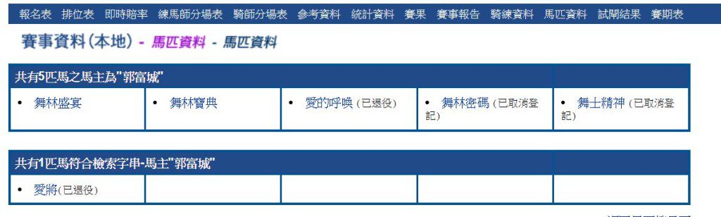 郭富城自2011年起成為馬主。
